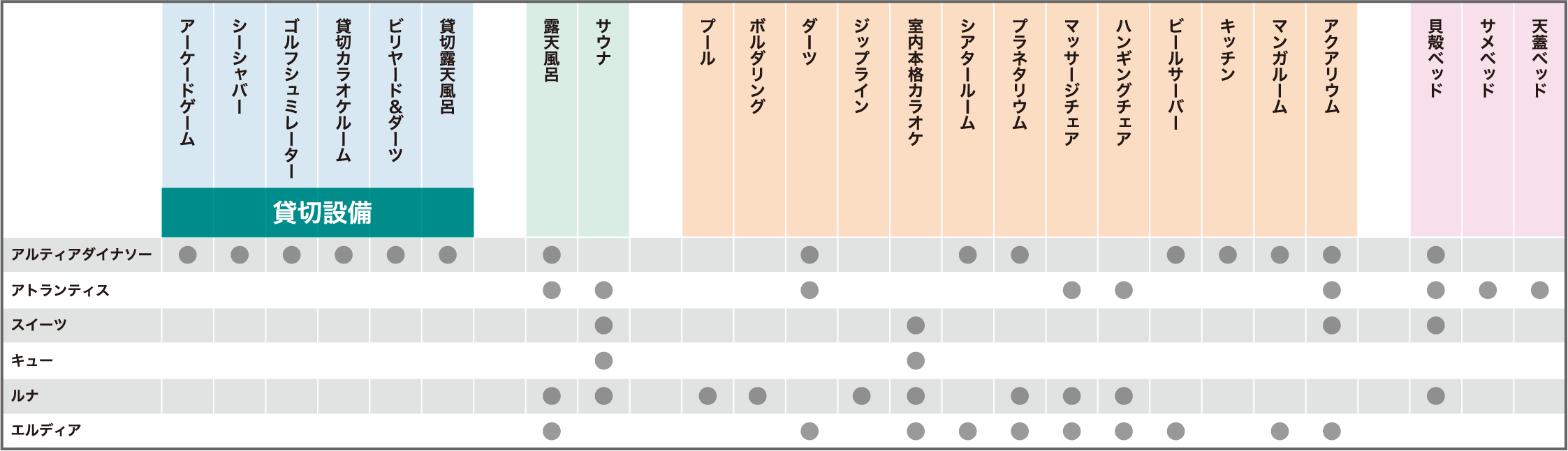 設備一覧表